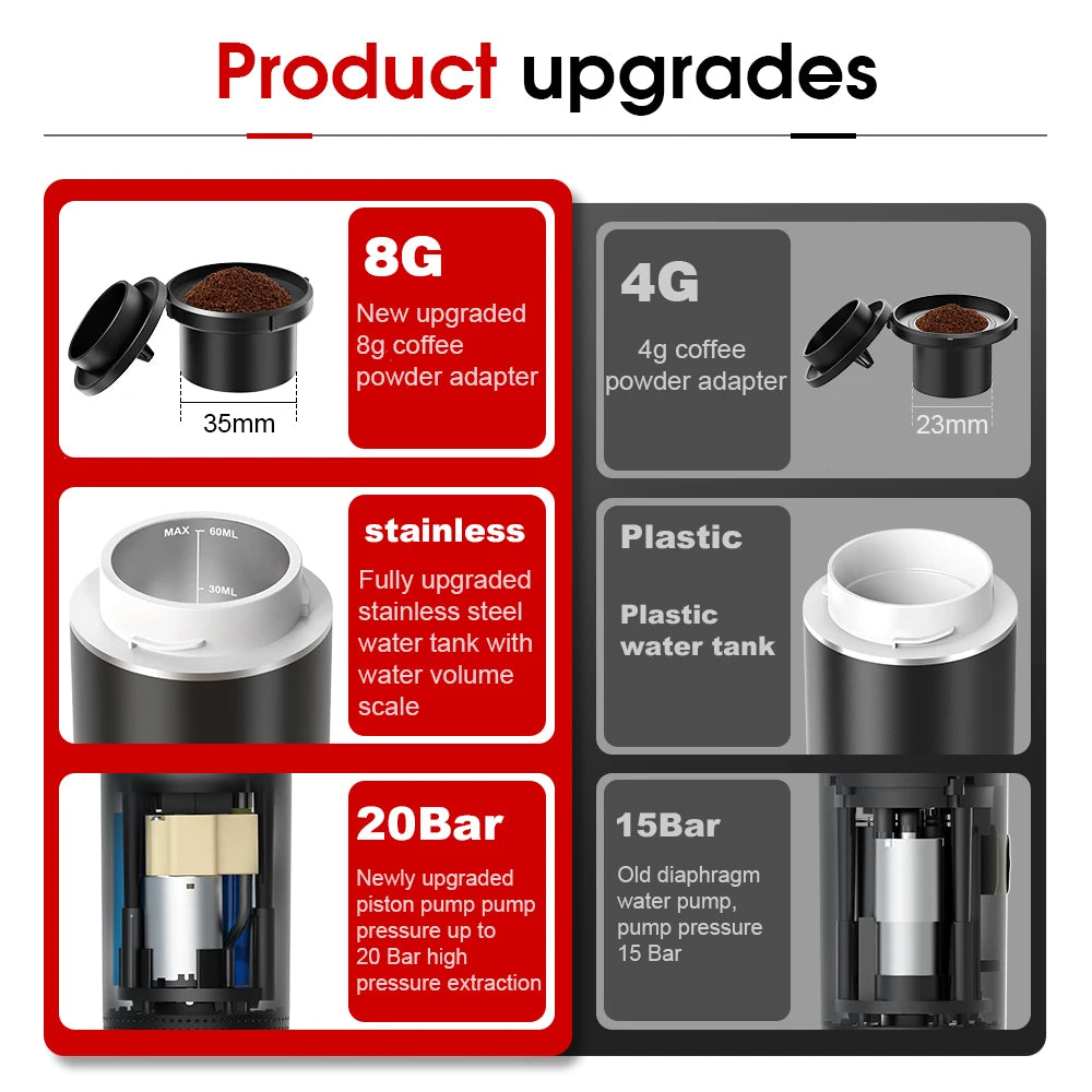 Esspresa™ – Self-Heating Portable Espresso Maker